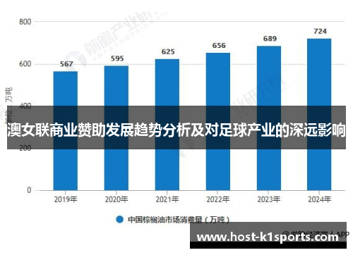 澳女联商业赞助发展趋势分析及对足球产业的深远影响