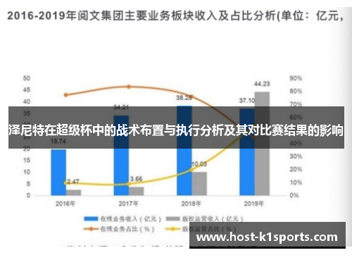 泽尼特在超级杯中的战术布置与执行分析及其对比赛结果的影响