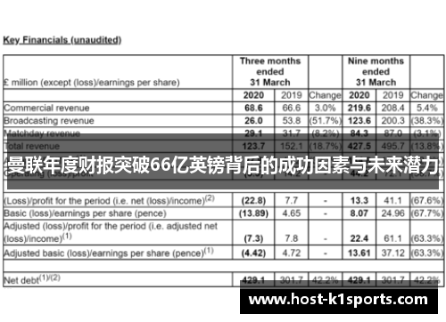 曼联年度财报突破66亿英镑背后的成功因素与未来潜力