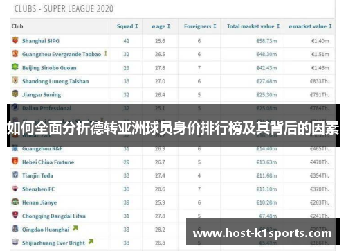 如何全面分析德转亚洲球员身价排行榜及其背后的因素