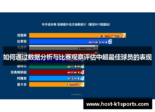 如何通过数据分析与比赛观察评估中超最佳球员的表现