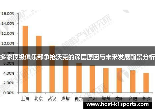 多家顶级俱乐部争抢沃克的深层原因与未来发展前景分析