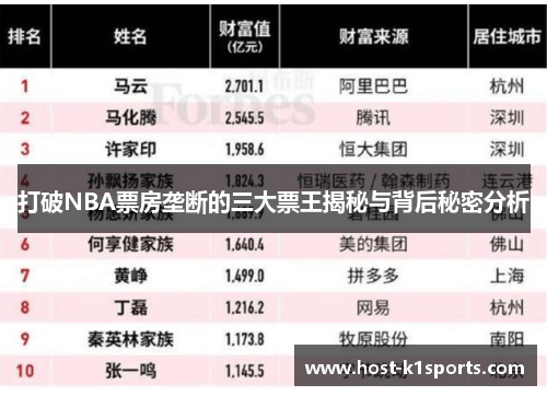 打破NBA票房垄断的三大票王揭秘与背后秘密分析