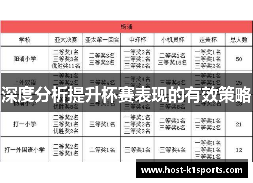 深度分析提升杯赛表现的有效策略