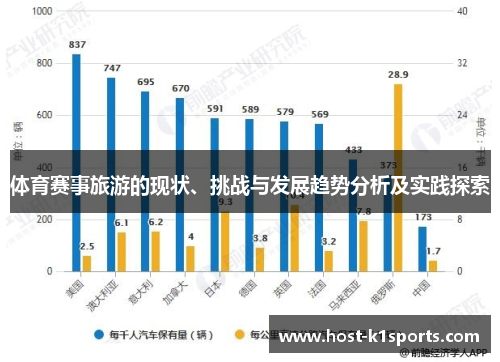 体育赛事旅游的现状、挑战与发展趋势分析及实践探索