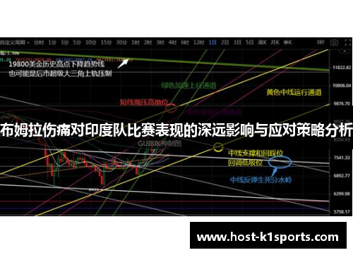 布姆拉伤痛对印度队比赛表现的深远影响与应对策略分析