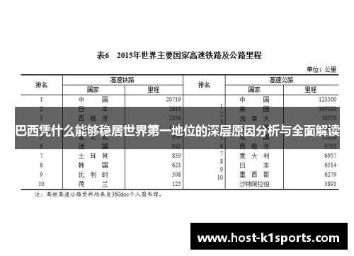 巴西凭什么能够稳居世界第一地位的深层原因分析与全面解读