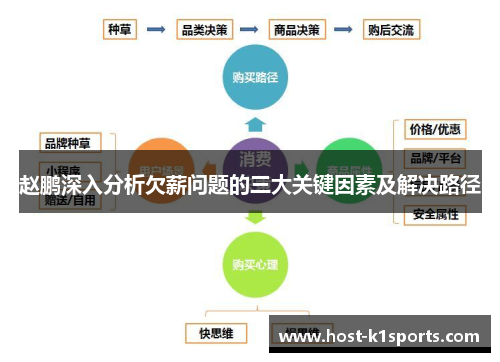 赵鹏深入分析欠薪问题的三大关键因素及解决路径