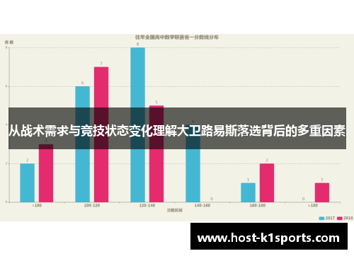 从战术需求与竞技状态变化理解大卫路易斯落选背后的多重因素 从战术需求与竞技状态变化理解大卫路易斯落选背后的多重因素