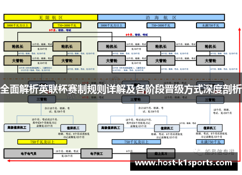 全面解析英联杯赛制规则详解及各阶段晋级方式深度剖析