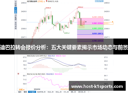 迪巴拉转会报价分析:五大关键要素揭示市场动态与前景 迪巴拉转会报价分析:五大关键要素揭示市场动态与前景