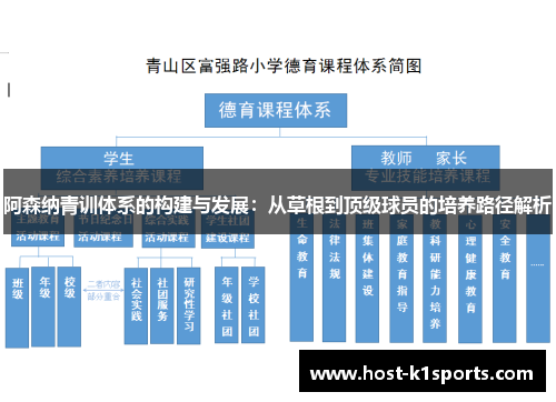 阿森纳青训体系的构建与发展：从草根到顶级球员的培养路径解析
