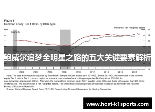 鲍威尔追梦全明星之路的五大关键要素解析